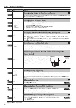 Предварительный просмотр 12 страницы Roland RP501R Owner'S Manual