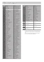 Предварительный просмотр 22 страницы Roland RP501R Owner'S Manual