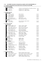 Preview for 54 page of Roland RSS AR-3000R Owner'S Manual