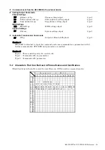 Preview for 55 page of Roland RSS AR-3000R Owner'S Manual