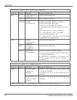 Preview for 84 page of Roland RSS Digital Snake S-4000 Owner'S Manual