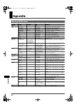 Preview for 190 page of Roland RSS M-300 Owner'S Manual