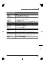 Preview for 191 page of Roland RSS M-300 Owner'S Manual