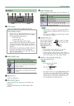 Preview for 3 page of Roland rubix 22 Reference Manual