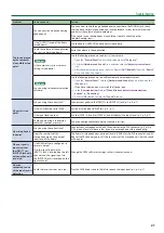 Preview for 21 page of Roland rubix 22 Reference Manual