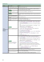 Preview for 22 page of Roland rubix 22 Reference Manual