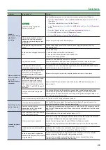 Preview for 23 page of Roland rubix 22 Reference Manual