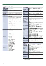 Preview for 28 page of Roland rubix 22 Reference Manual