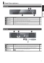 Preview for 7 page of Roland S-240P Owner'S Manual