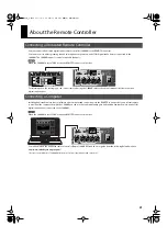 Preview for 21 page of Roland S-4000M Owner'S Manual