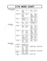 Предварительный просмотр 3 страницы Roland S-770 Owner'S Manual