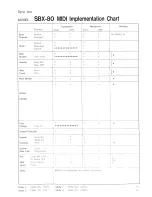 Preview for 39 page of Roland SBX-80 Owner'S Manual