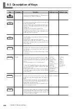 Preview for 110 page of Roland SC-545EX Print&Cut User Manual