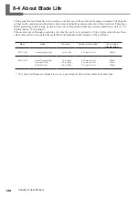 Preview for 130 page of Roland SC-545EX Print&Cut User Manual