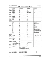 Предварительный просмотр 139 страницы Roland SC-88 Sound Canvas Owner'S Manual