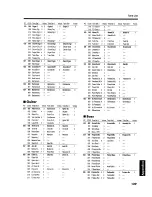 Preview for 129 page of Roland SC-880 Owner'S Manual