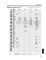 Preview for 139 page of Roland SC-880 Owner'S Manual