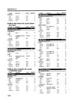 Preview for 152 page of Roland SC-880 Owner'S Manual