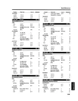 Preview for 157 page of Roland SC-880 Owner'S Manual