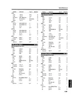 Preview for 159 page of Roland SC-880 Owner'S Manual