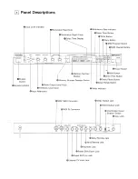 Предварительный просмотр 3 страницы Roland SDE-2500 Owner'S Manual