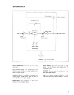 Предварительный просмотр 5 страницы Roland SDE-2500 Owner'S Manual