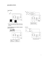 Предварительный просмотр 7 страницы Roland SDE-2500 Owner'S Manual