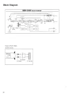 Предварительный просмотр 28 страницы Roland SDE-2500 Owner'S Manual