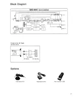 Preview for 17 page of Roland SDE-3000 Owner'S Manual