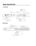 Preview for 6 page of Roland SDE-330 Owner'S Manual