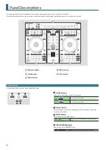 Preview for 4 page of Roland Serato DJ-505 Owner'S Manual