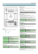 Preview for 5 page of Roland Serato DJ-505 Owner'S Manual