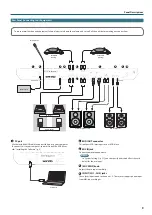 Preview for 9 page of Roland Serato DJ-505 Owner'S Manual