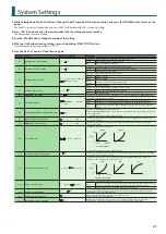 Preview for 21 page of Roland Serato DJ-505 Owner'S Manual