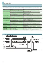 Preview for 30 page of Roland Serato DJ-505 Owner'S Manual