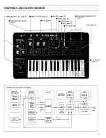 Preview for 3 page of Roland SH-1 Instruction Manual