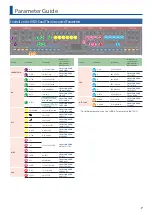 Preview for 7 page of Roland SH-101 User Manual