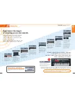 Preview for 3 page of Roland SH-201 Manual