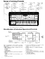 Preview for 4 page of Roland SH-5 Owner'S Manual