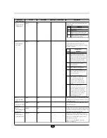 Preview for 36 page of Roland Sign Maker CAMM-1 PNC-1050 User Manual