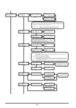 Preview for 135 page of Roland SOLJET Pro III XC-540 Service Notes