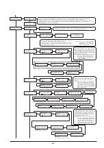 Preview for 138 page of Roland SOLJET Pro III XC-540 Service Notes