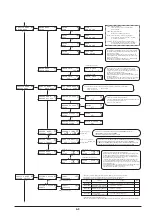 Preview for 140 page of Roland SOLJET Pro III XC-540 Service Notes