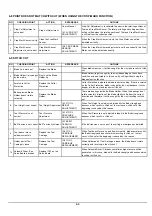 Preview for 215 page of Roland SOLJET Pro III XC-540 Service Notes