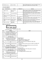 Preview for 218 page of Roland SOLJET Pro III XC-540 Service Notes