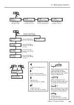 Preview for 93 page of Roland SolJet PROII SC-540 User Manual