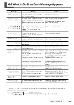 Preview for 111 page of Roland SolJet PROII SC-540 User Manual