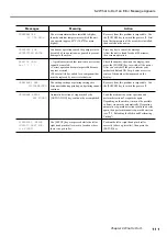 Preview for 113 page of Roland SolJet PROII SC-540 User Manual