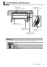 Предварительный просмотр 19 страницы Roland SOLJET PROIII DU-540 User Manual