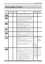 Preview for 79 page of Roland SOLJET SC-500 User Manual